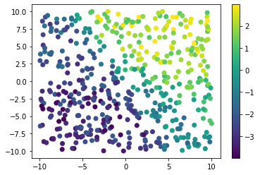 Randomly generated data with a color gradient going from bottom left to top right