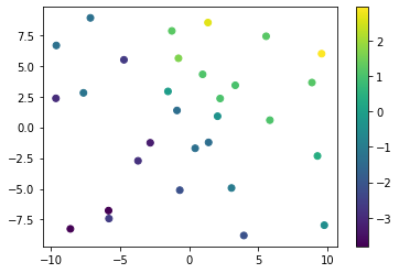 Randomly generated data with a color gradient going from bottom left to top right