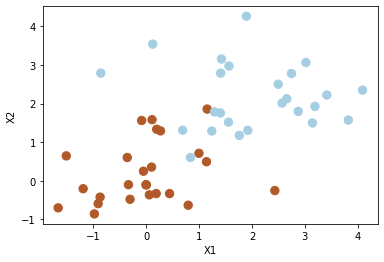 A randomly generated data set with two overlapping clusters