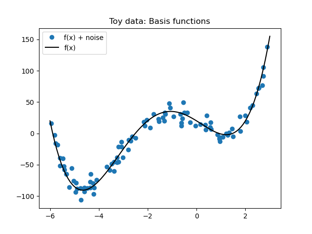 An image of randomly generated data