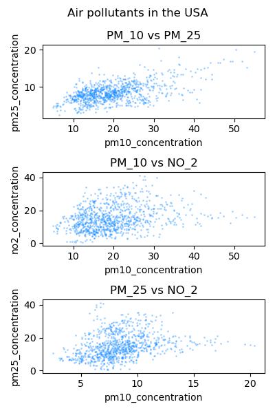 Air Quality Example