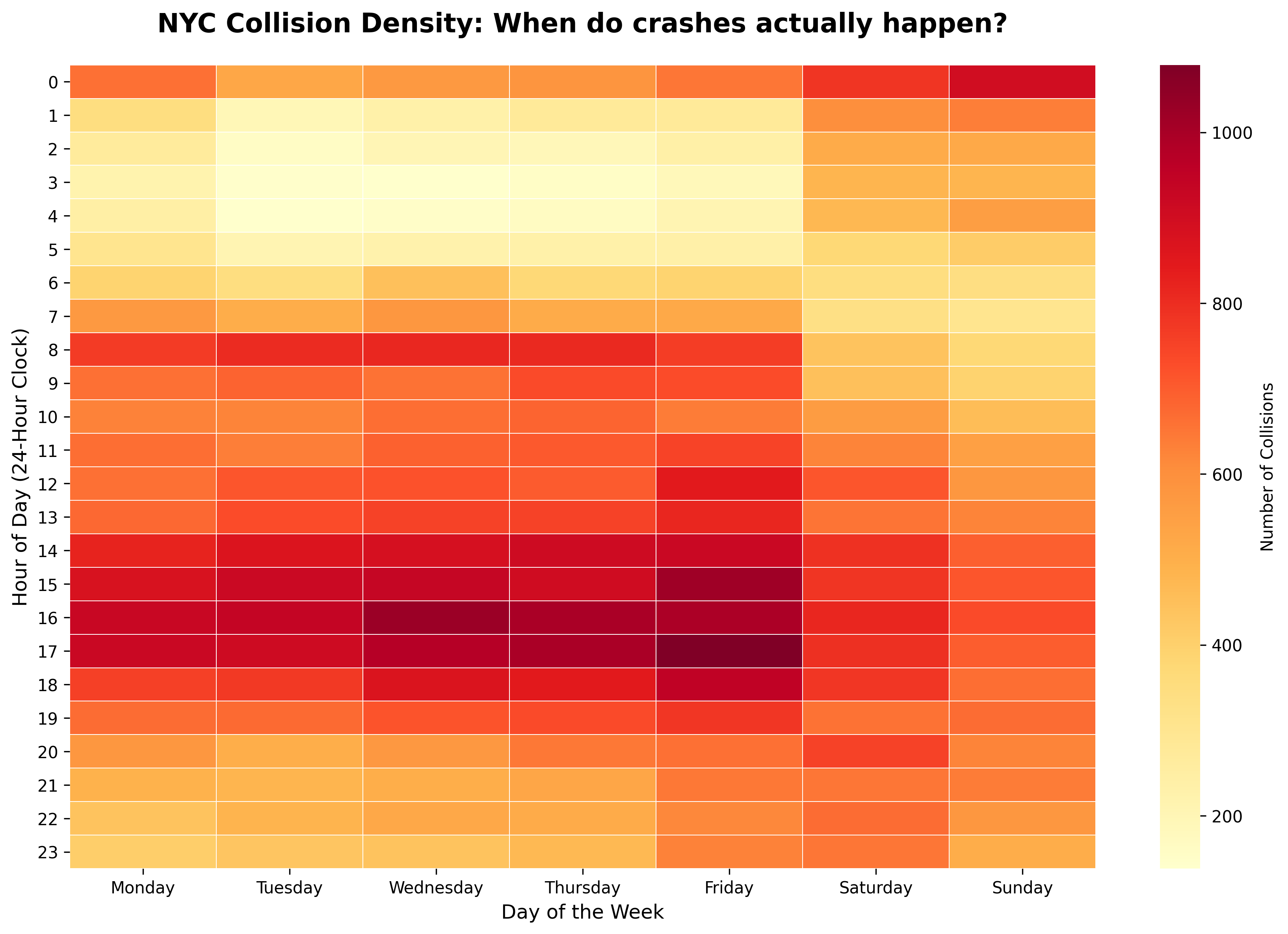 NYC Collision Density Heatmap