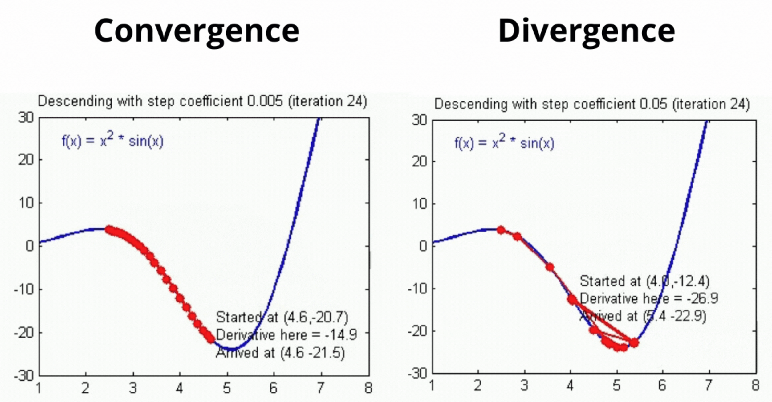 Lecture 4-3: Gradient Method: Part 3 — CMSE 382 - Optimization