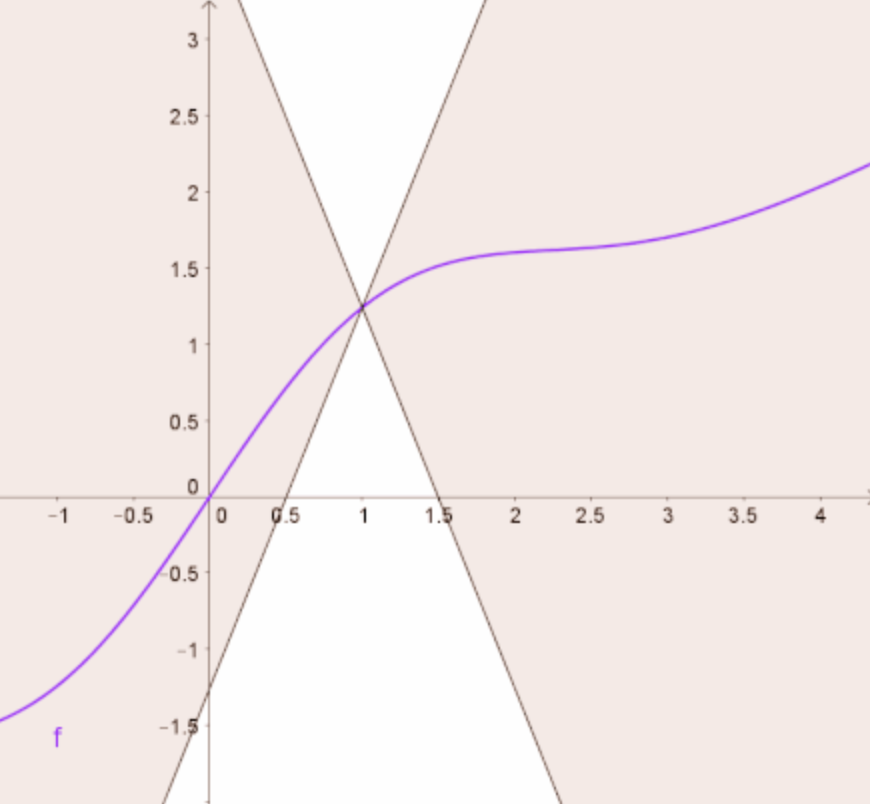 Lecture 4-3: Gradient Method: Part 3 — CMSE 382 - Optimization