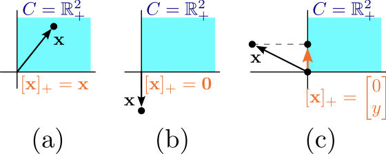 Q2 solution