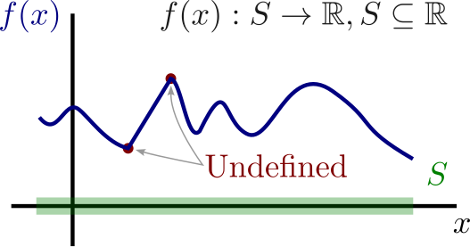 Graph of a function (such as an absolute value function) showing a critical point where the derivative is undefined, appearing as a sharp corner or cusp.