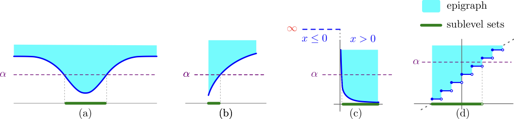 Solution to epigraph problem