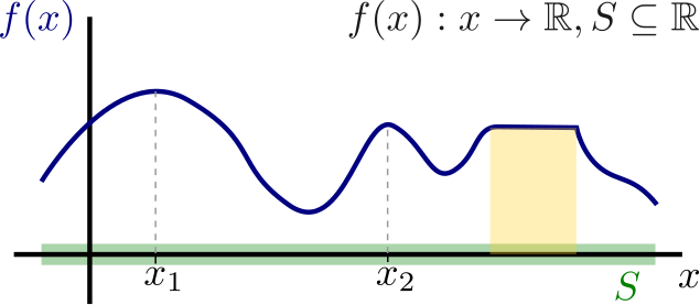 Graph of a function on an interval showing a local maximum point marked as x*, where the function value is higher than all nearby points within a small neighborhood.