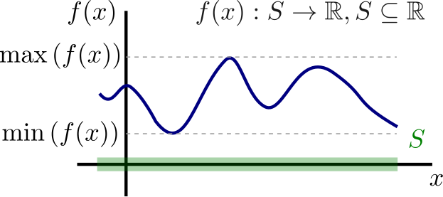 Graph of a function showing stationary points: a local maximum and a local minimum, both where the gradient equals zero and the tangent line is horizontal.