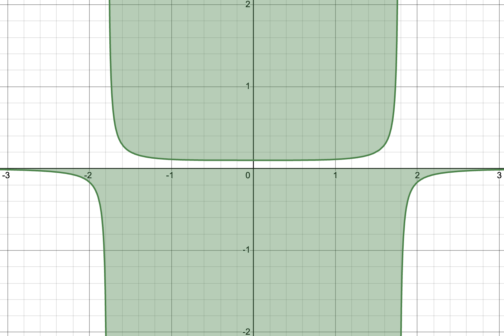 Second constraint figure