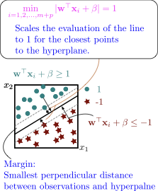 Notation for the maximal margin classifier